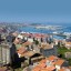 Quand se baigner à Vigo : température de la mer mois par mois